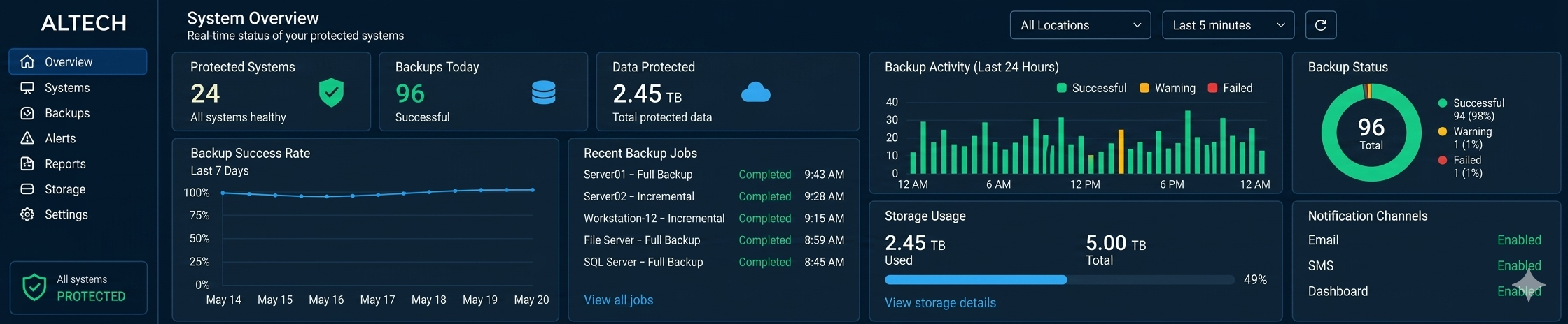 Altech Dashboard